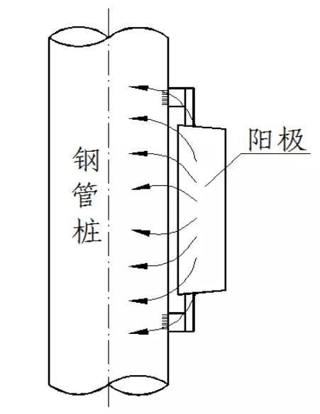 金屬為什么腐蝕？