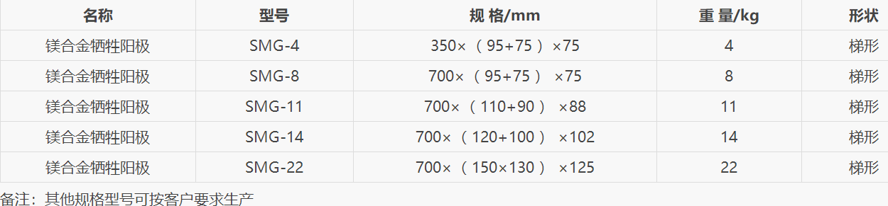 鎂合金犧牲陽極規(guī)格型號(hào)